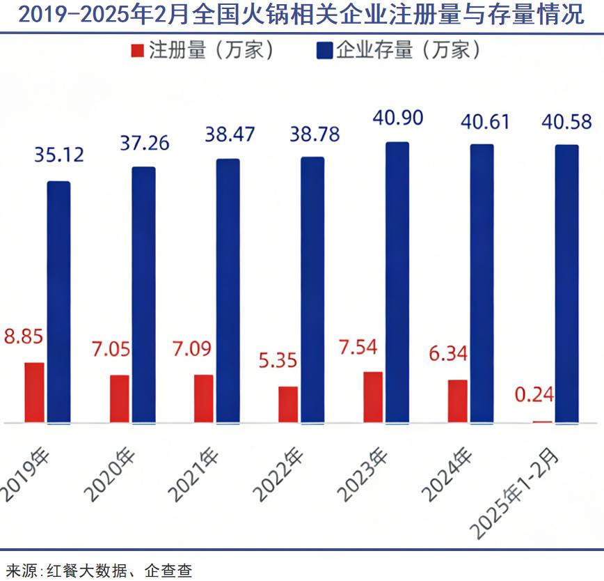 巴奴直面火锅血泪史(图2)