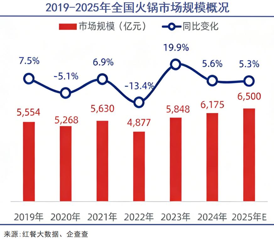 巴奴直面火锅血泪史(图1)