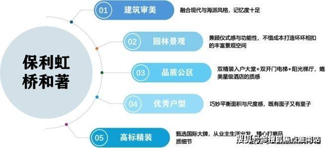 保利虹桥和著售楼处│保利虹桥和著(营销中心)-2026销售中心(售楼处)-楼盘欢迎您-价格户型地址环境配套交房时间电话(图3)