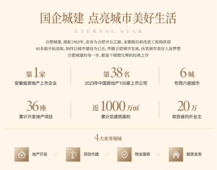 合肥城建星启锦宸楼盘电话号码【认证】(图3)