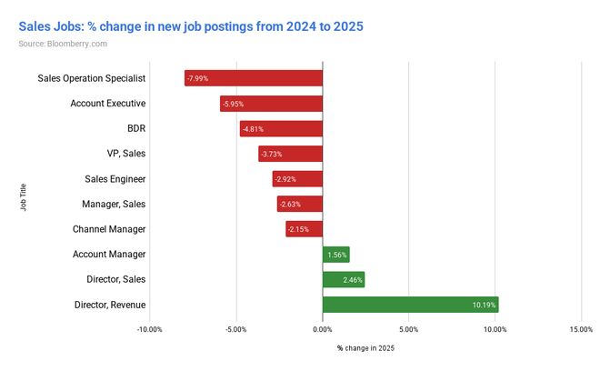 分析18亿份招聘数据后他告诉你AI究竟取代了哪些工作(图4)