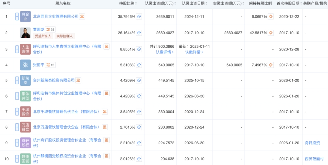 西贝拿到“救命钱”然后呢(图1)