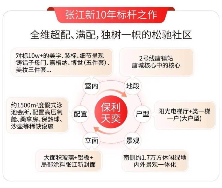 保利天奕(售楼处)-上海保利天奕销售中心-环境-户型-价格-地址-楼盘详情-配套-电话-交房时间-配套-电话-交房时间(图6)