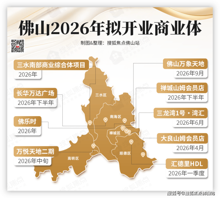 顶流IP齐开业!万象+万达+山姆佛山商业迎高光时刻!(图2)