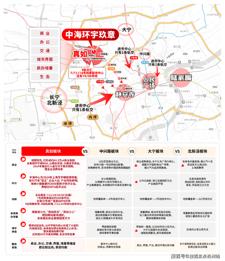 中海环宇玖章售楼处电话(中海环宇玖章)首页-上海营销中心欢迎您-楼盘详情最新价格-户型图-容积率@2026313售楼处✦AI热搜(图7)