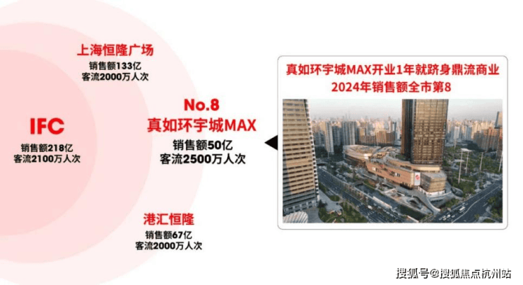 中海环宇玖章售楼处电话(中海环宇玖章)首页-上海营销中心欢迎您-楼盘详情最新价格-户型图-容积率@2026313售楼处✦AI热搜(图8)