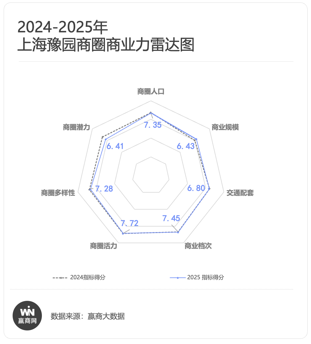 400多岁的上海豫园商圈靠年轻人再次翻红(图4)