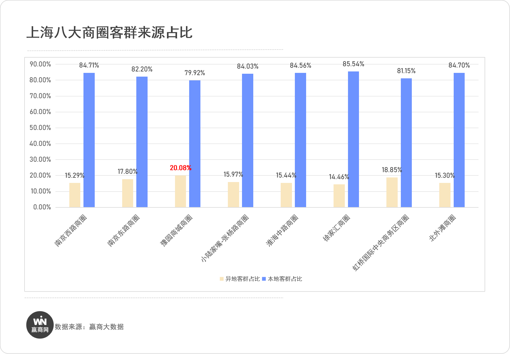 400多岁的上海豫园商圈靠年轻人再次翻红(图3)