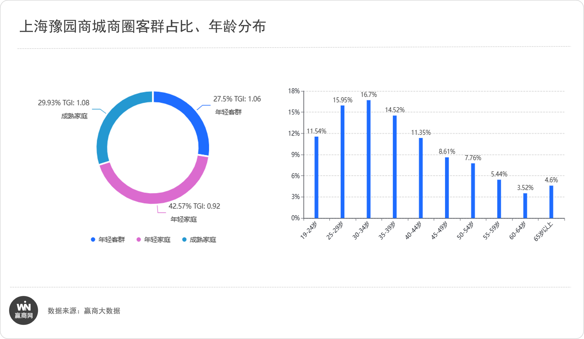 400多岁的上海豫园商圈靠年轻人再次翻红(图5)