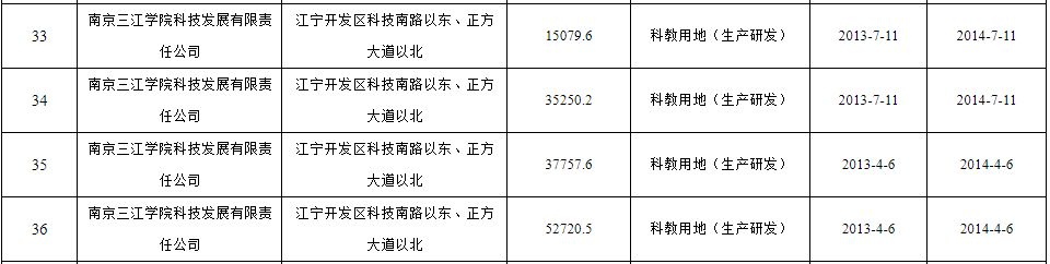 连发两条重磅申报！筹划11年南京网红大学迁址倒计时！(图4)