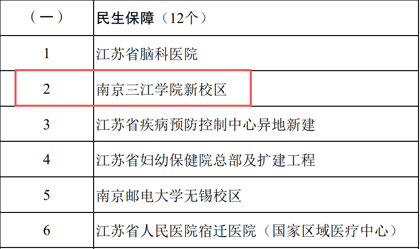 连发两条重磅申报！筹划11年南京网红大学迁址倒计时！(图6)