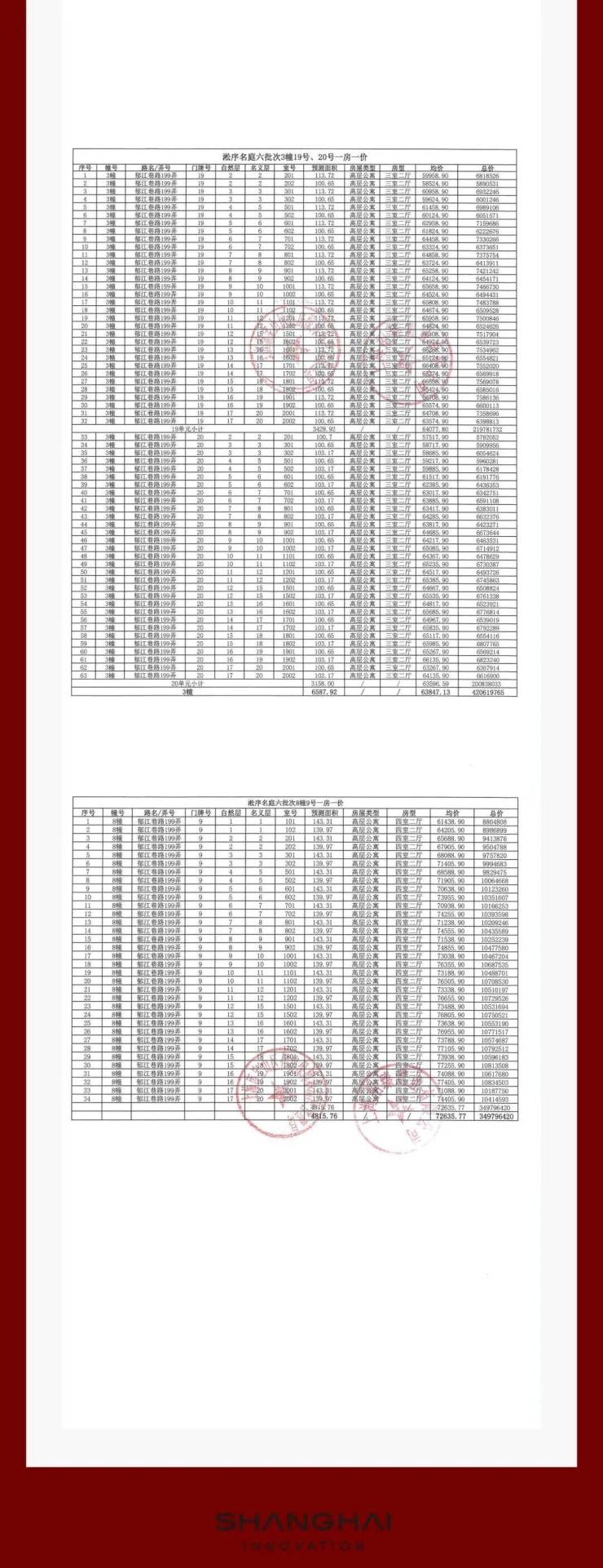 宝山招商序(售楼处地址)2026-宝山招商序销售中心-环境-户型-价格-地址-楼盘详情-配套-电话-交房时间-配套-电话-交房时间(图7)