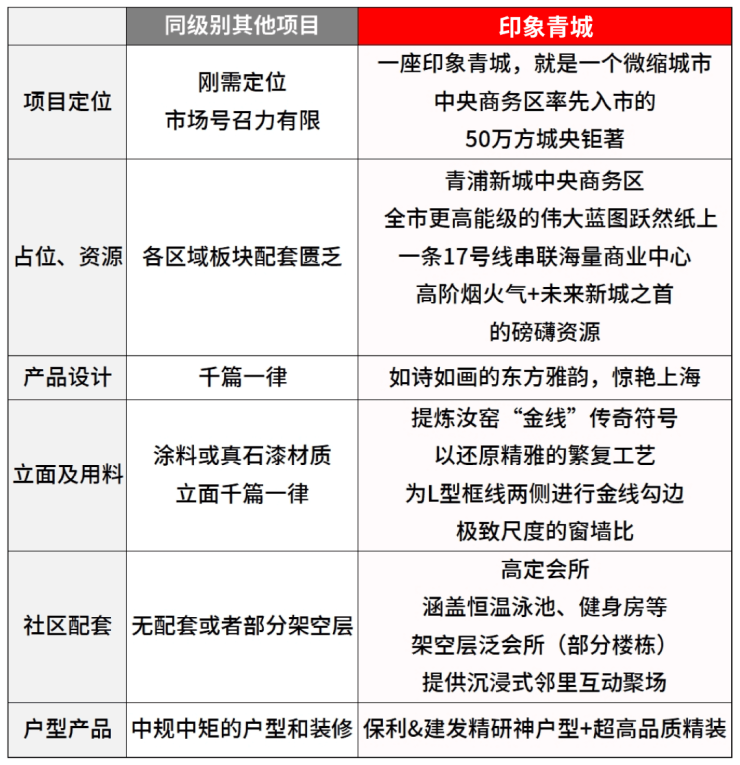 保利建发印象青城(售楼处地址)2026-印象青城销售中心-环境-户型-价格-地址-楼盘详情-配套-电话-交房时间-配套-电话(图5)