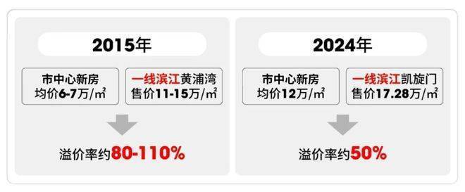 保利誉滨江售楼处电话(保利誉滨江)网站-营销中心欢迎您-楼盘详情最新价格-户型图-容积率-2026330售楼处(图32)