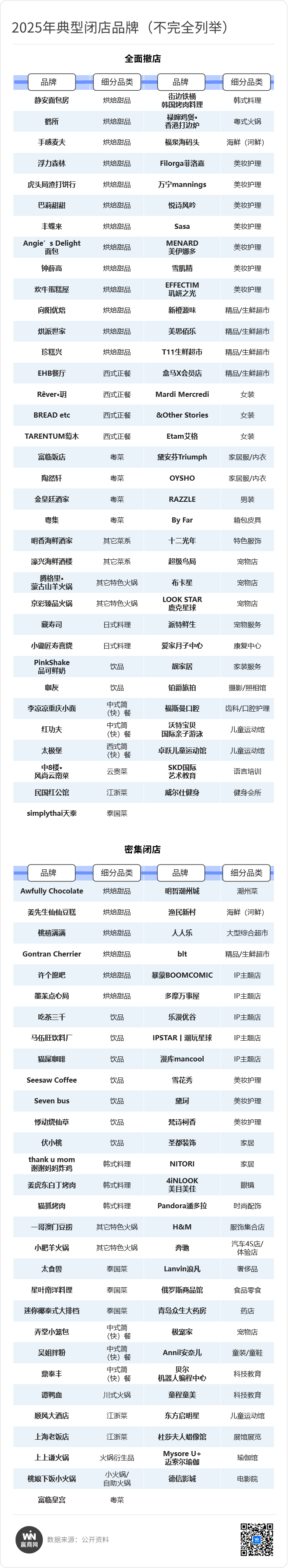 近300万家餐厅消失了谁来填铺？(图1)
