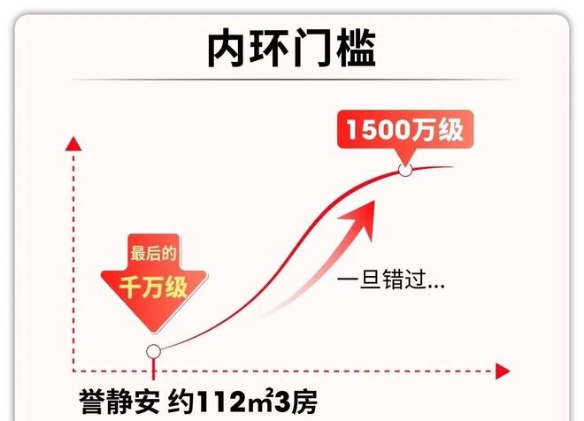 楼市聚焦®保利誉静安售楼处发布：静安内环芯的标杆力作(图2)