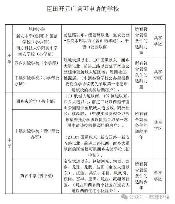 ✦热搜好房｜臣田开元广场售楼处发布以品质铸就传奇(图7)