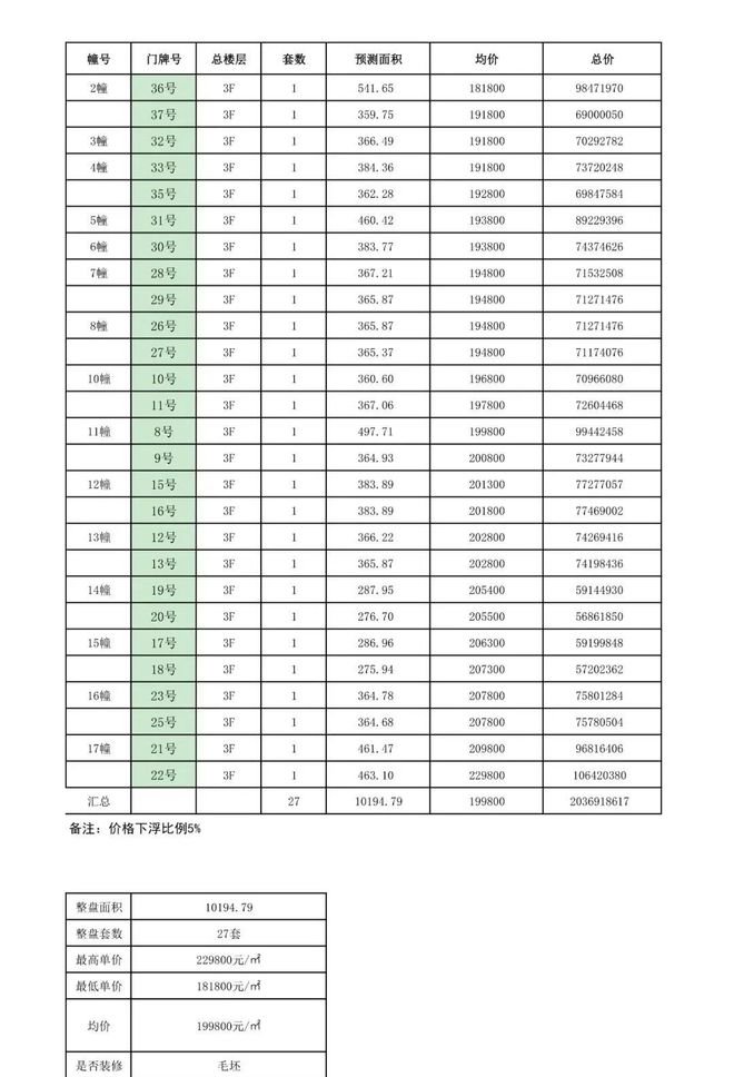 ⭐信达信安里售楼处发布：潮聚静安魅力解锁海派时尚居住范(图3)
