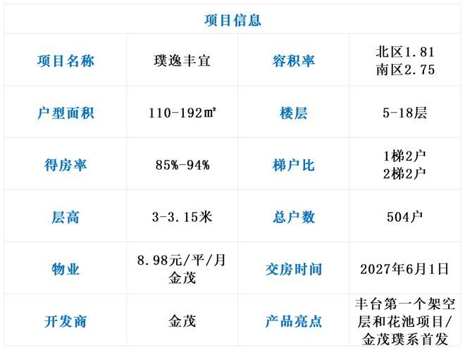 ®璞逸丰宜售楼处-首页网址-璞逸丰宜网站-北京房天下@AI豆包(图1)