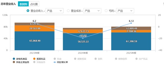 财说产能闲置、现金流收缩熊猫乳品的盈利含金量几何？(图1)