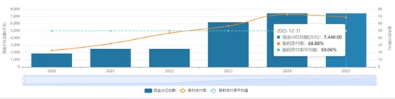 财说产能闲置、现金流收缩熊猫乳品的盈利含金量几何？(图3)