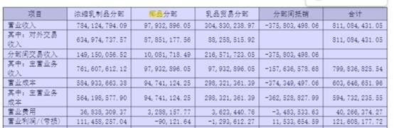 财说产能闲置、现金流收缩熊猫乳品的盈利含金量几何？(图2)