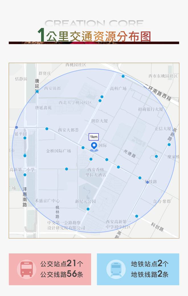 荣民壹号·金街—地铁旁—价值分析—商圈—环境(图1)
